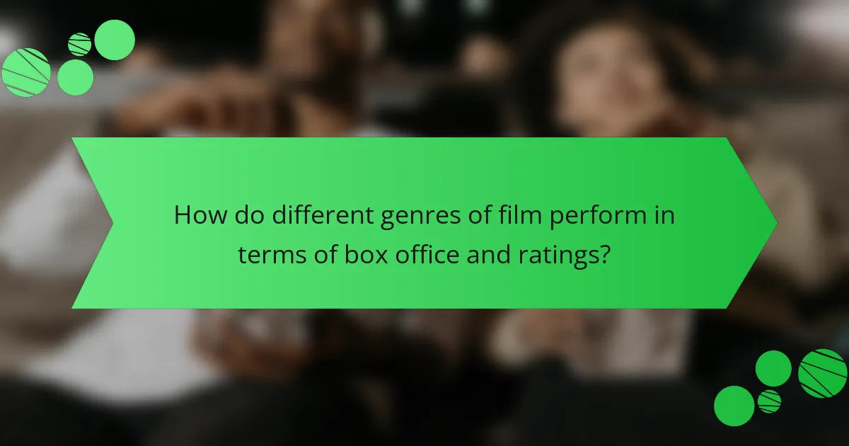 How do different genres of film perform in terms of box office and ratings?