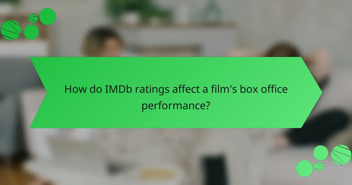 How do IMDb ratings affect a film's box office performance?