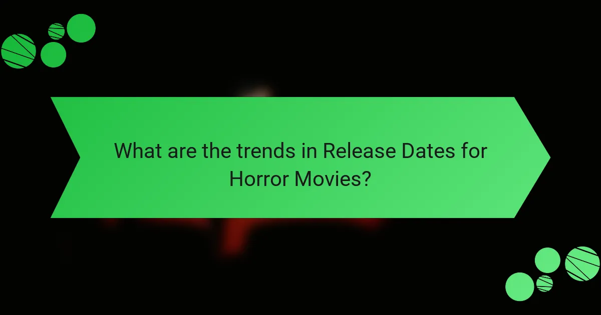 What are the trends in Release Dates for Horror Movies?